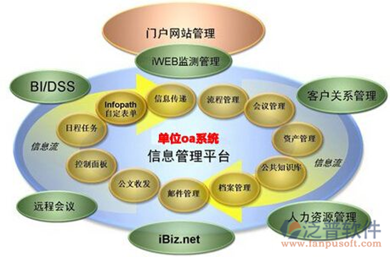 如何选择最适合的ERP系统？——一套实用的步骤指南