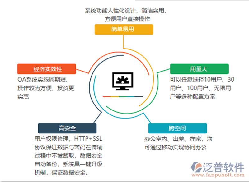 ERP系统的开发：寻找适合您的定制方案