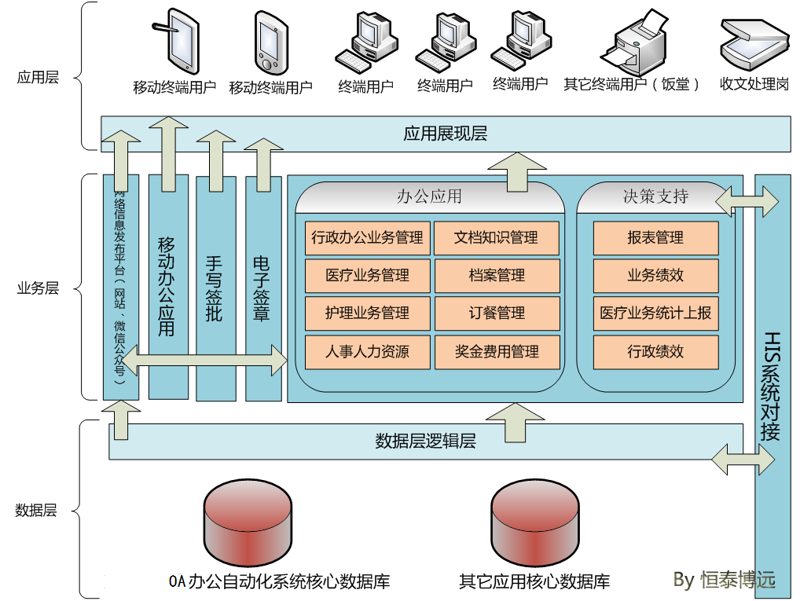 ERP系统开发：避开常见误区，打造高效企业